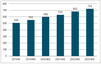 瓜州2023年中国无纺布行业全景图谱